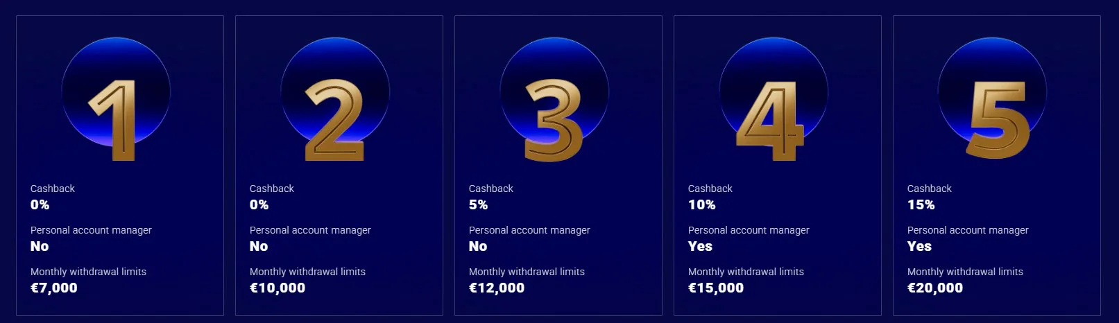 frumzi casino vip lvl